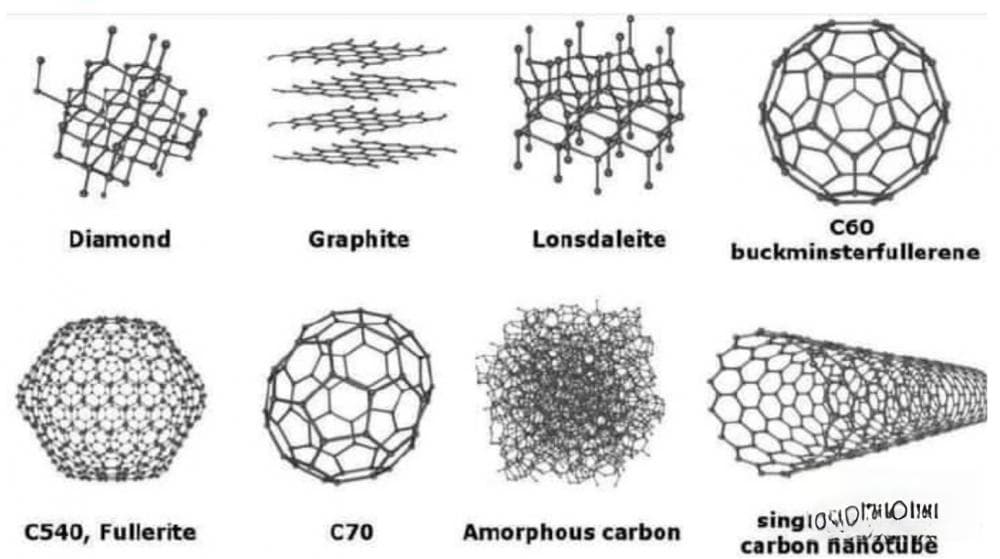 Nature重大成果：碳同素异形体家族迎来新成员Graphullerene