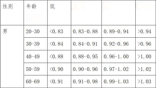 肥胖！这个指标比体重更值得你关心