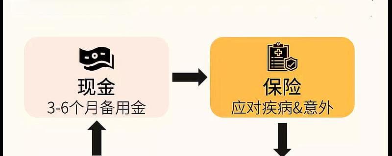 主动投资与被动投资：概念、区别与实例分析