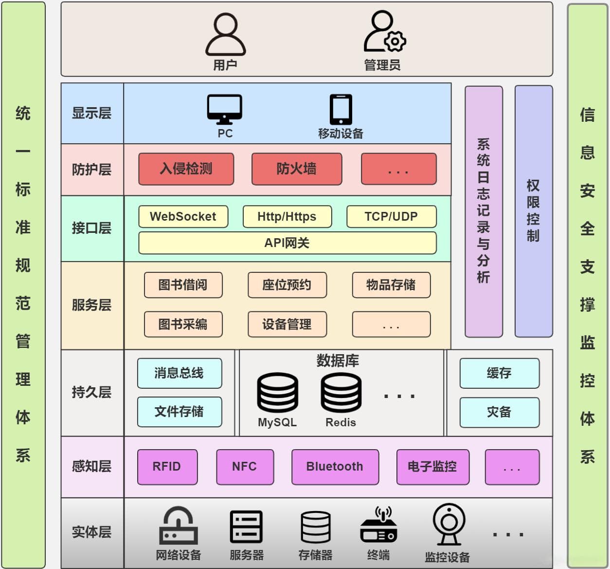 从架构到实现：智慧图书管理系统设计全解析