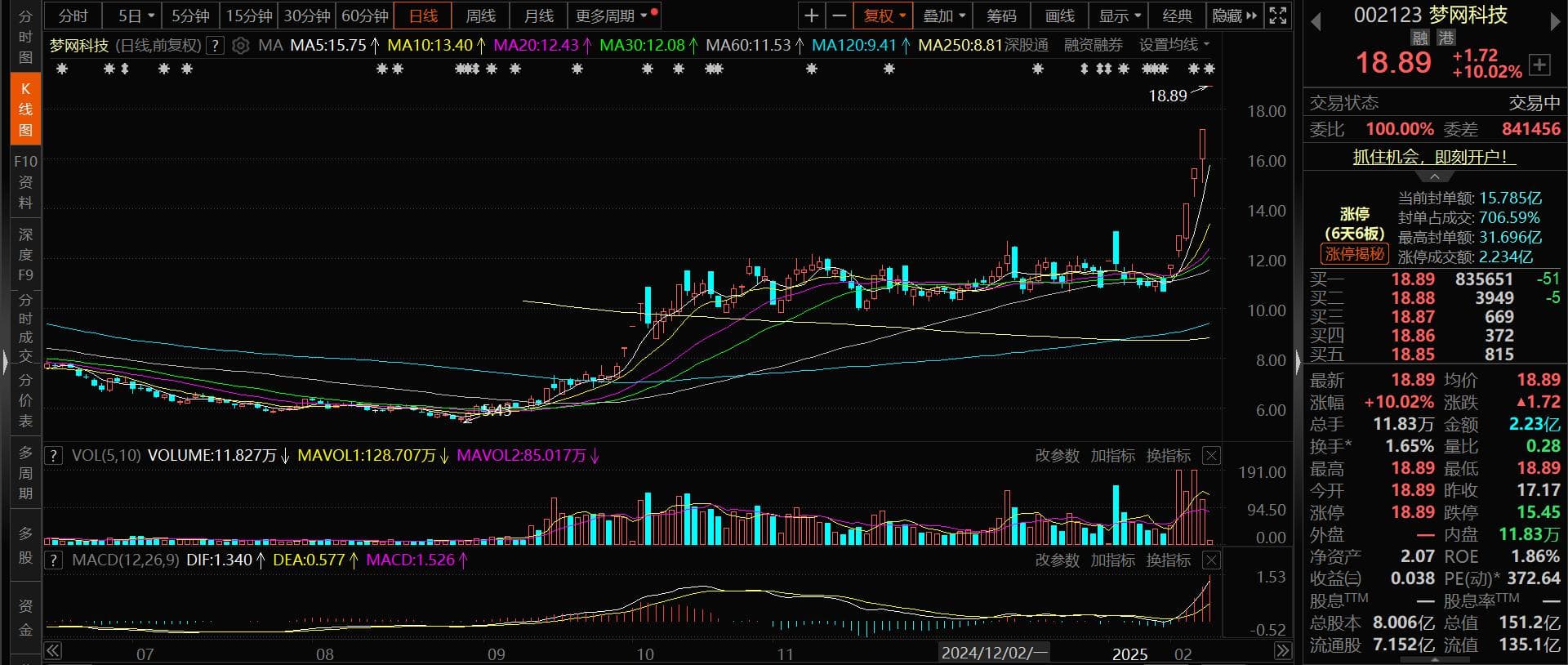 陈小群投资策略解析：从梦网科技到光线传媒