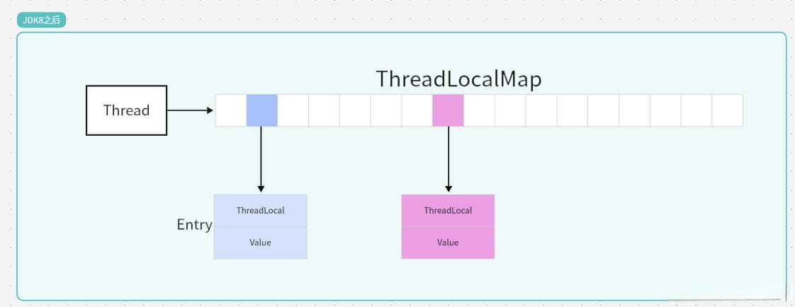 图文详解ThreadLocal：原理、结构与内存泄漏解析