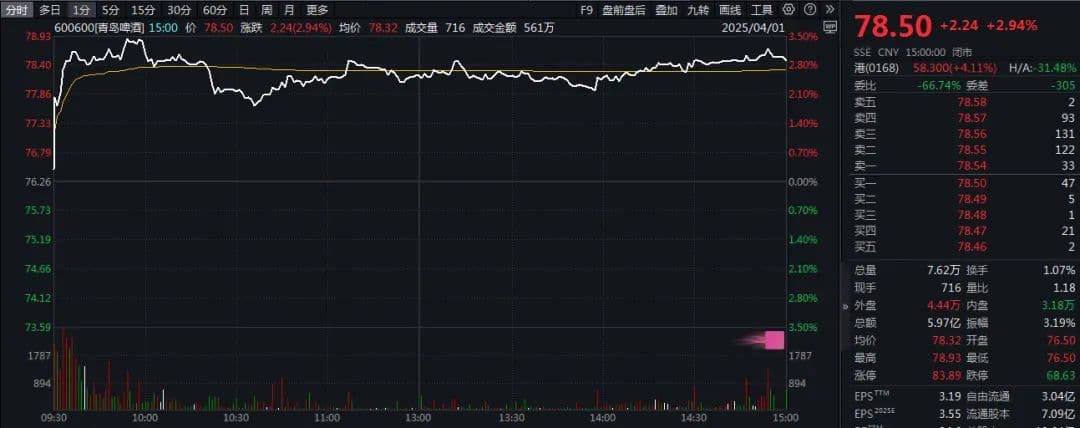 4月券商“金股”出炉，哪些股票最受青睐？