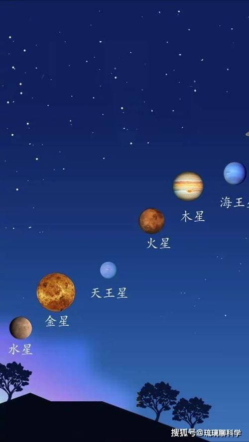 2025年2月底七星连珠：一场宇宙级视觉盛宴