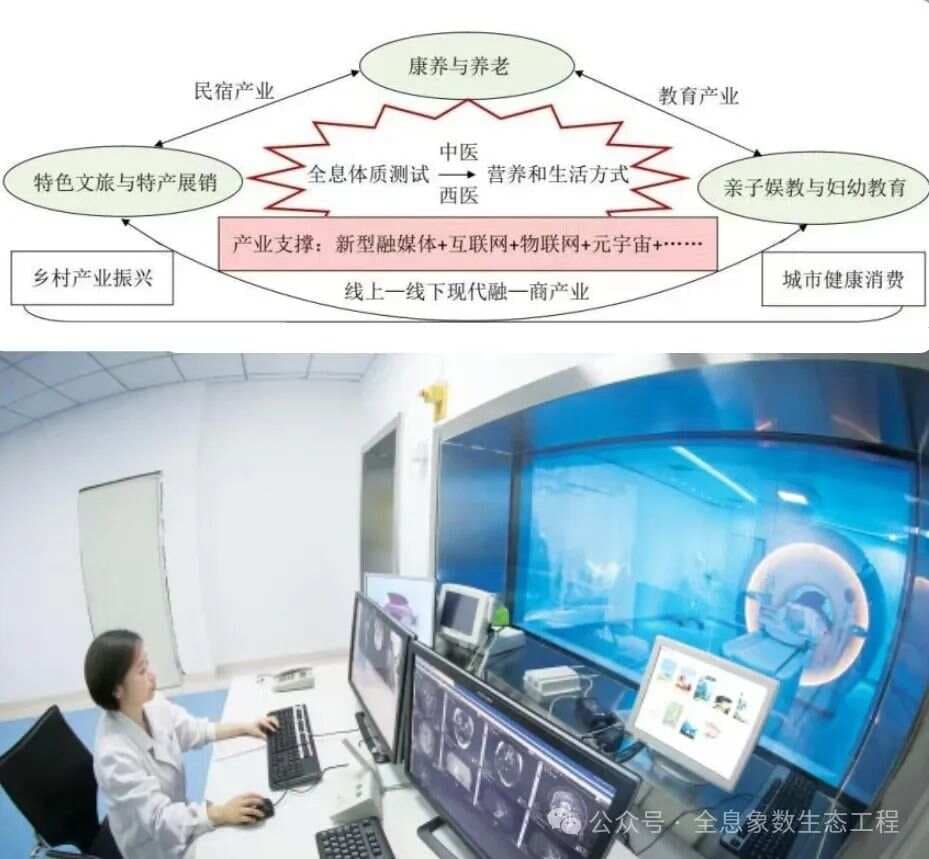 《易经》与生命科学的交汇点