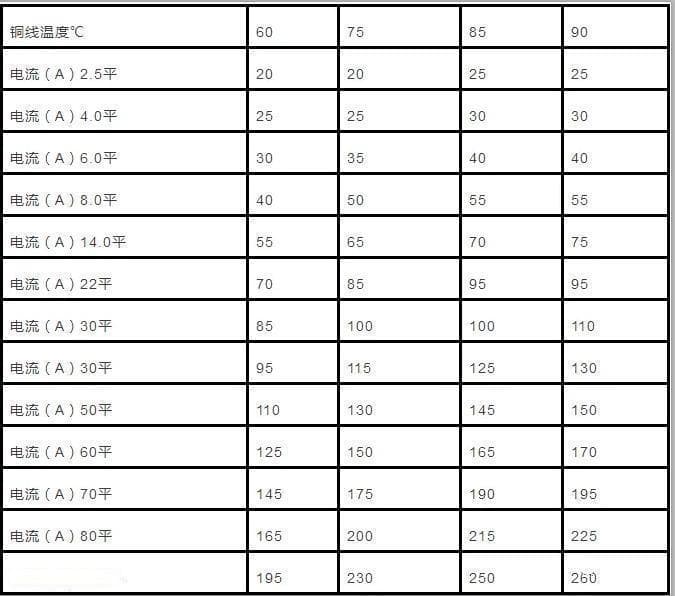冬季取暖必备：6平方铜芯线的选购与使用指南