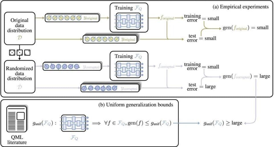 量子&AI“新高峰”：探索量子机器学习的两大最新成就