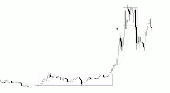 价格行为技术分析-10-交易区间概念基础