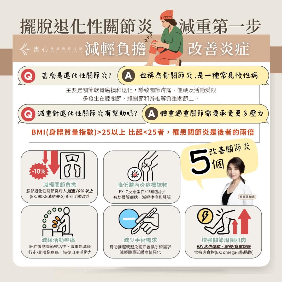 减重对退化性关节炎有帮助吗？