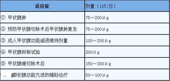 优甲乐使用说明书：甲减患者的用药指南