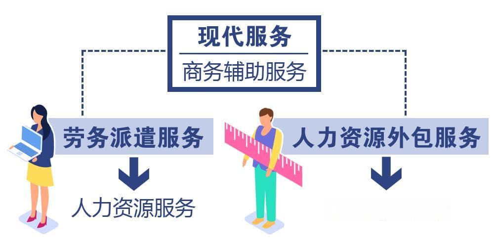 【涨知识】劳务派遣服务和人力资源外包如何缴纳增值税？