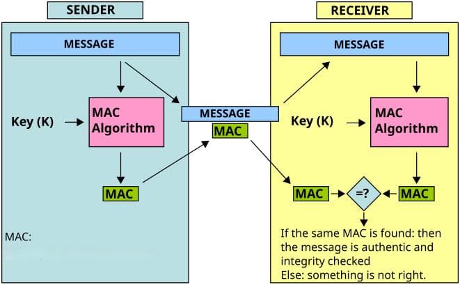 信息安全：MAC（消息认证码）算法，保护数据完整性和真实性的利器