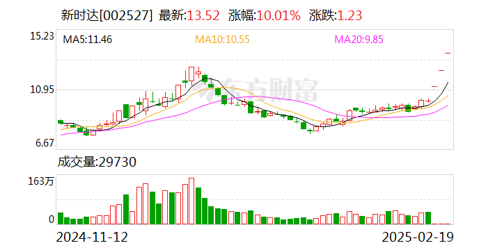 新时达将迎新实控人 获海尔集团支持战略发展提速