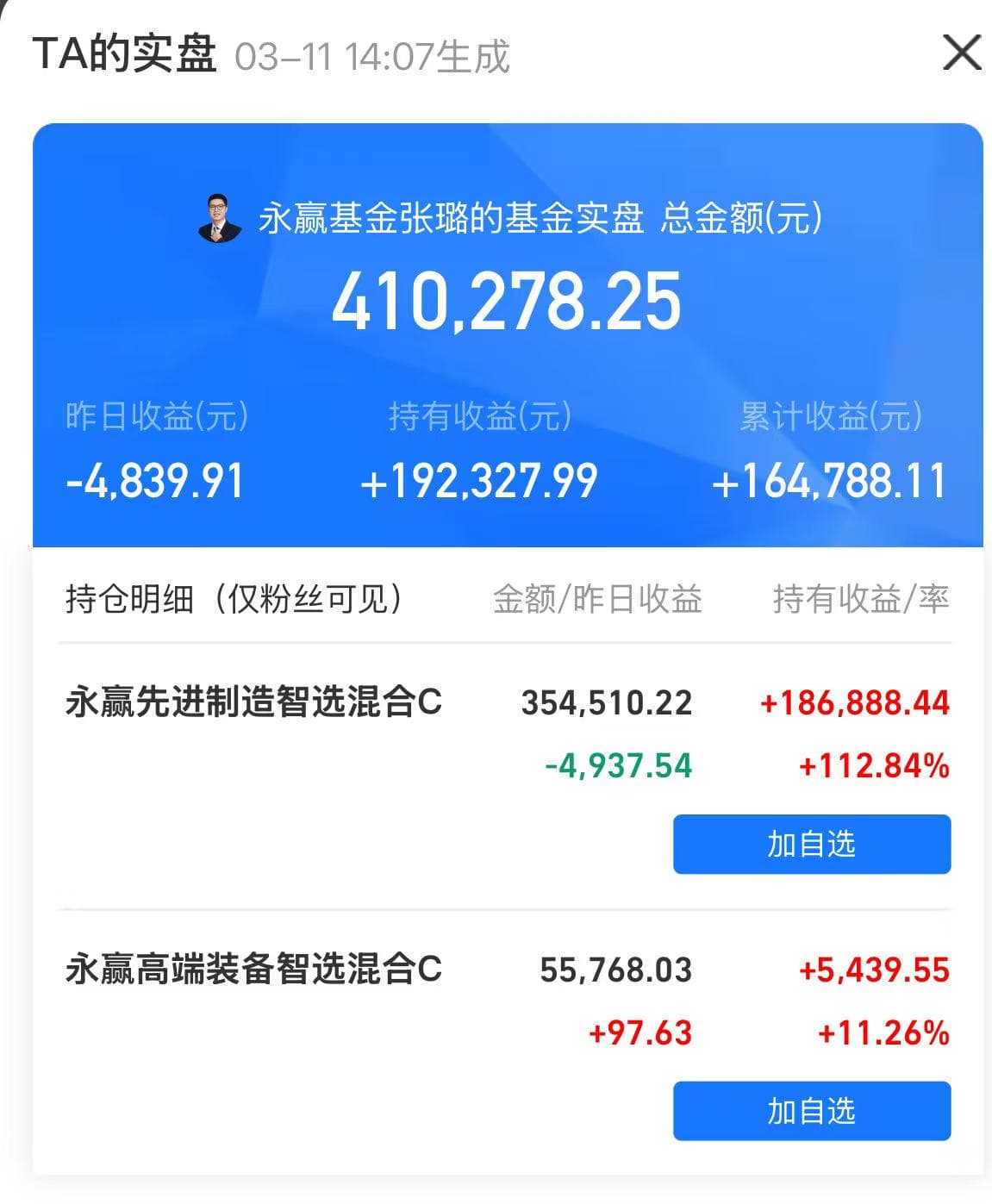 基金经理晒实盘 战绩如何？永赢基金张璐曾浮亏7万 现已扭亏为盈
