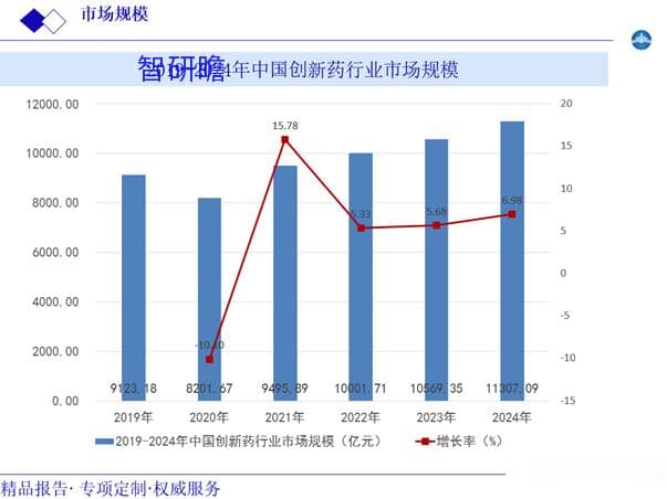 创新药（原研药）行业分析报告：现状、前景及发展趋势