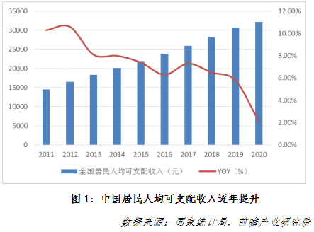 新消费时代下中国服装的“潮趋势”