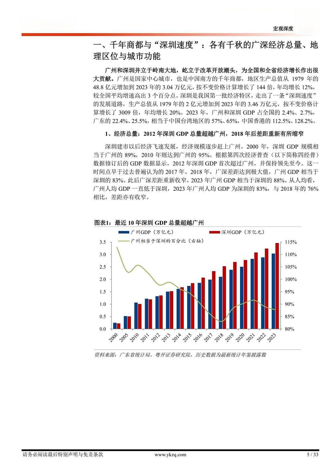 双城记2024：广州与深圳全面比较
