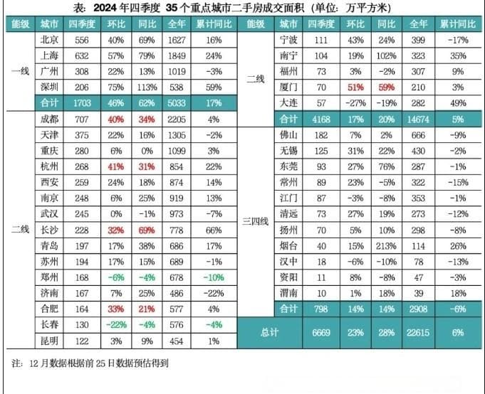 2025年长沙新房和二手房，哪个更值得买？
