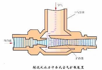 32种污水处理工艺及设备详解