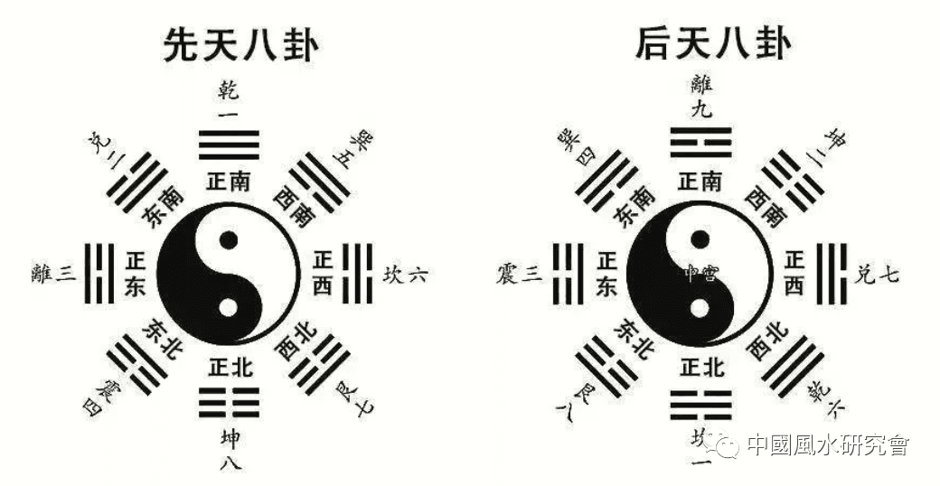 快速认识八卦图——八卦歌