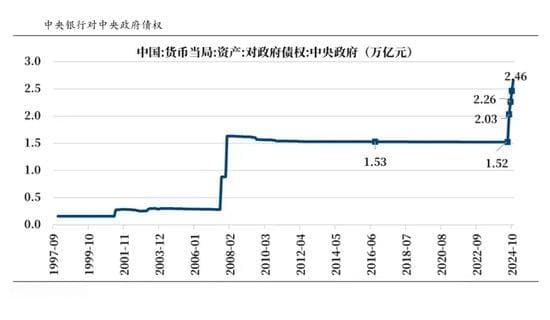 央行暂停买入国债释放调控信号，股债跷跷板效应显现