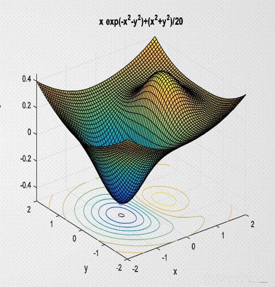 数学规划概述