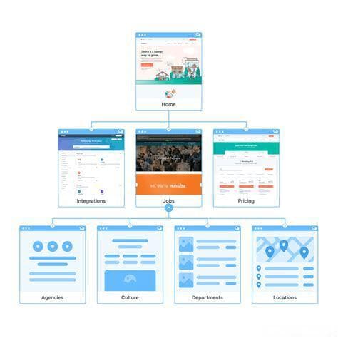 网页设计中如何关注用户体验（UX）？