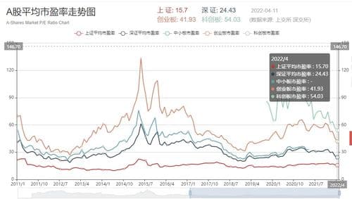 如何准确理解A股平均市盈率？A股平均市盈率的准确解读与市场估值分析