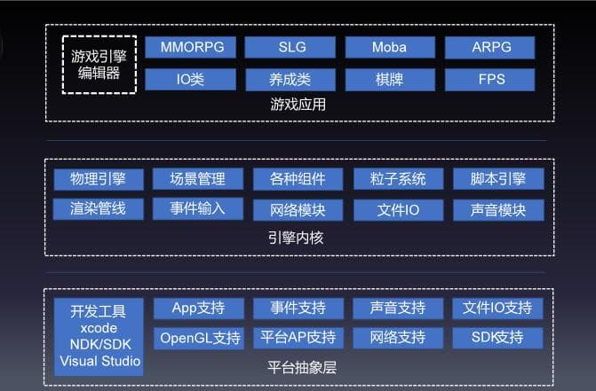 游戏引擎如何设计与架构