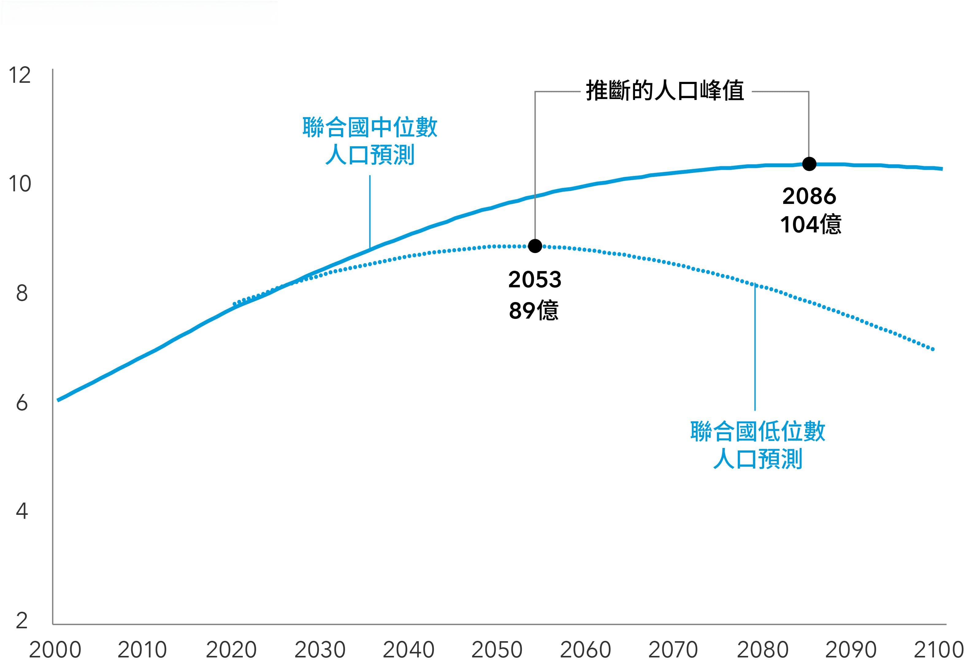 人口下滑如何颠覆全球经济