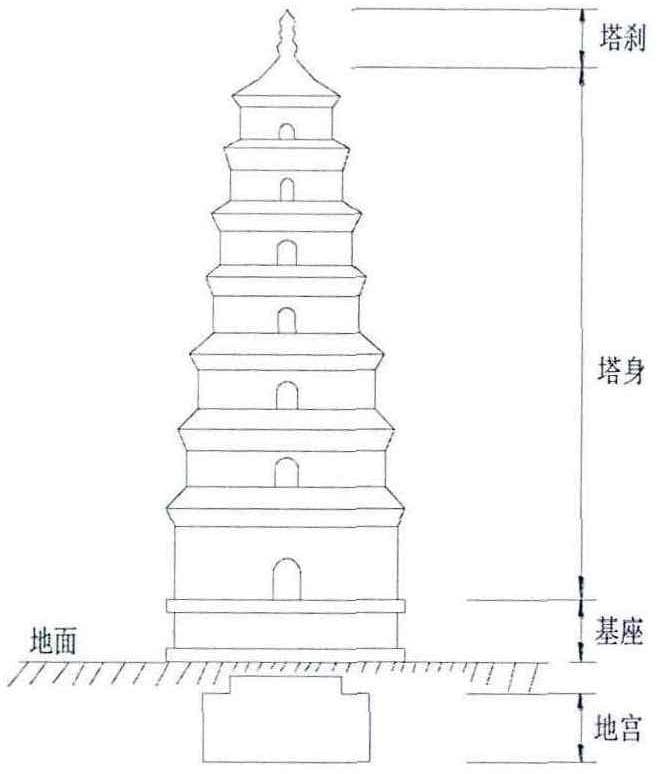 砖石古塔的构造及结构类型