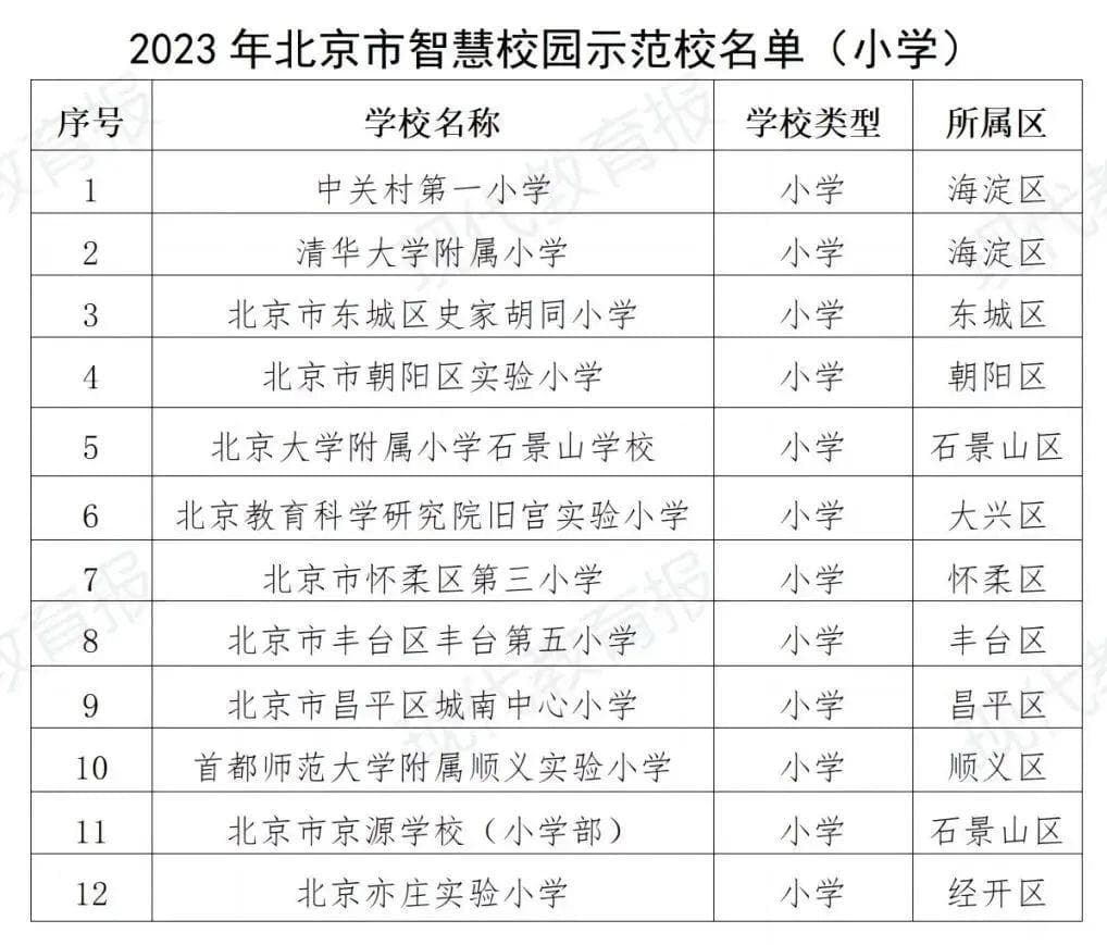 北京发布首个教育领域人工智能应用指南