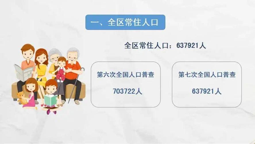 崇明岛人口现状：74.43万常住人口，老龄化程度高于上海平均水平