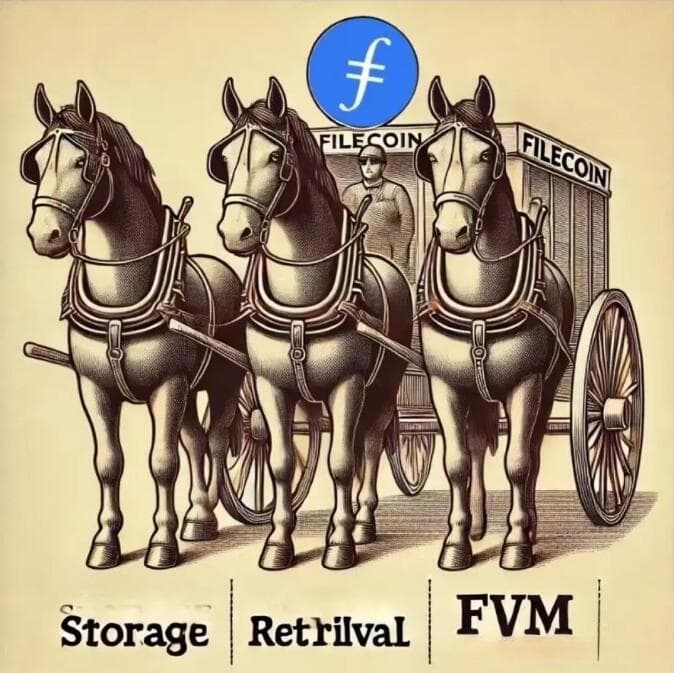 450倍提速的F3登场，Filecoin的区块确认和FVM会如何改变？