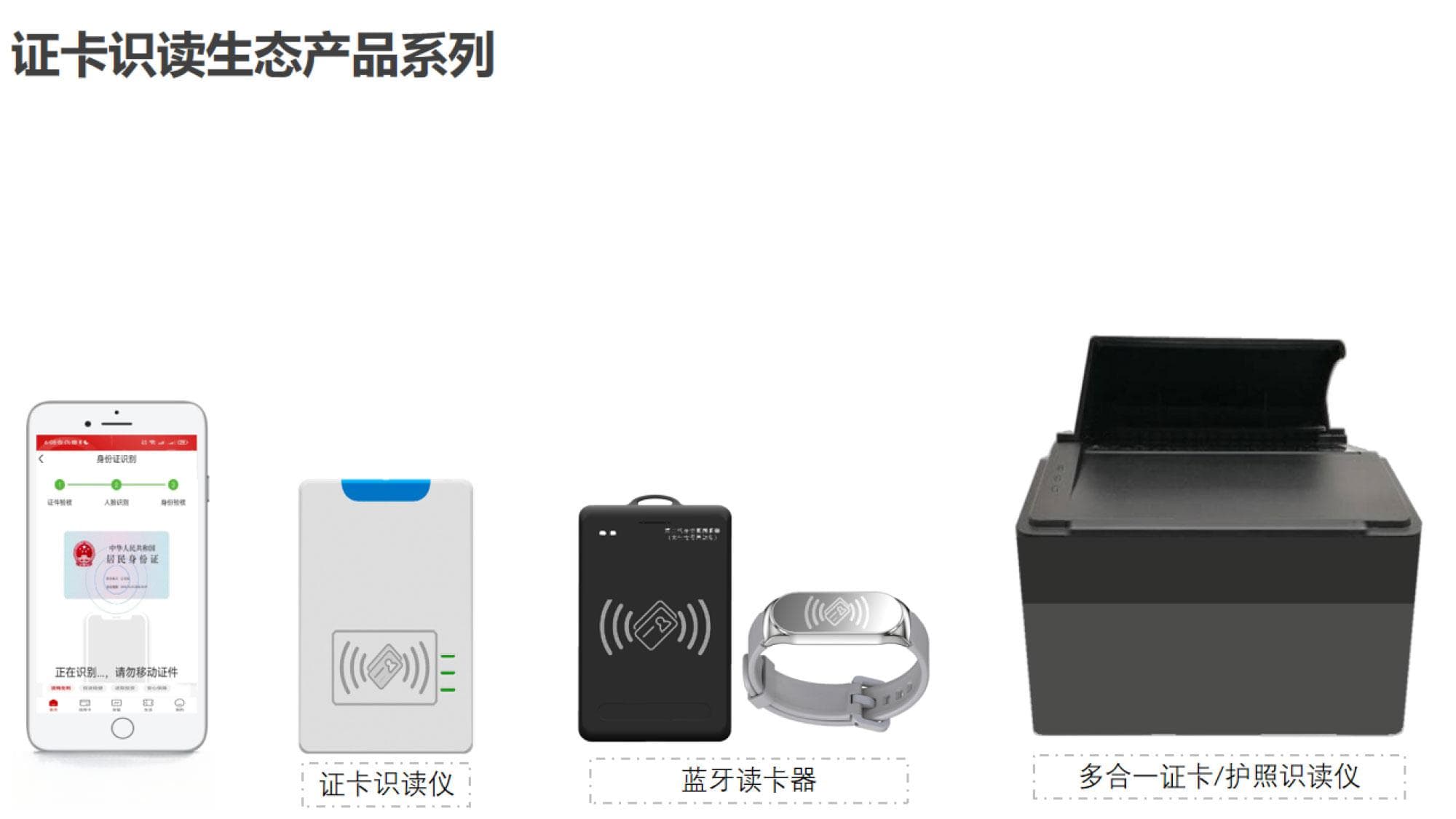 身份证阅读器使用指南：轻松上手，精准识别