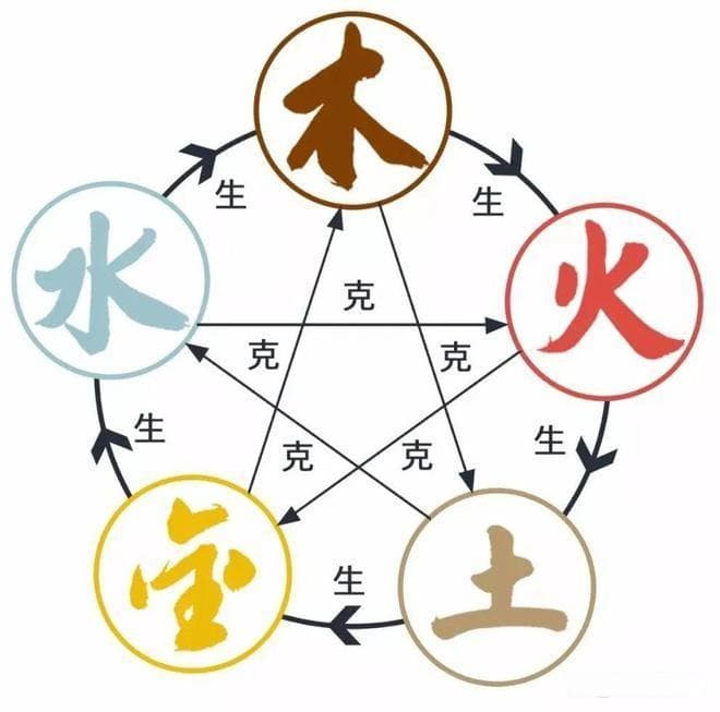 一篇文章读懂中医五行养生法