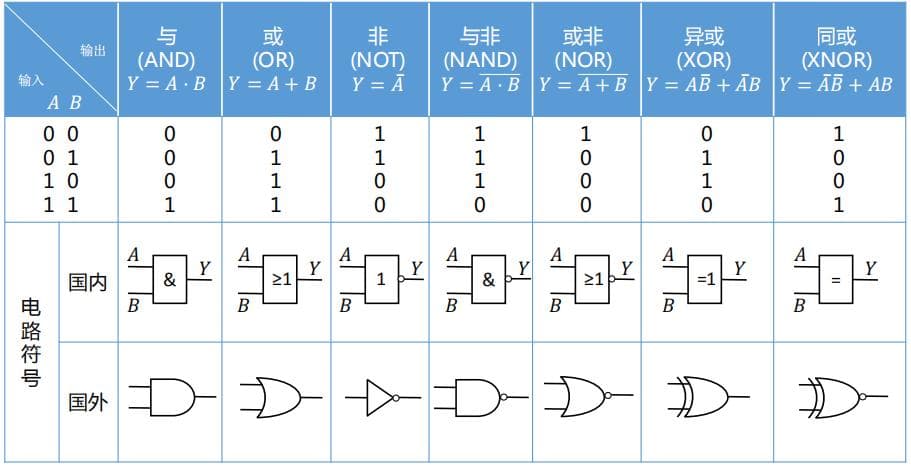 Verilog语言学习指南：从基础到实战