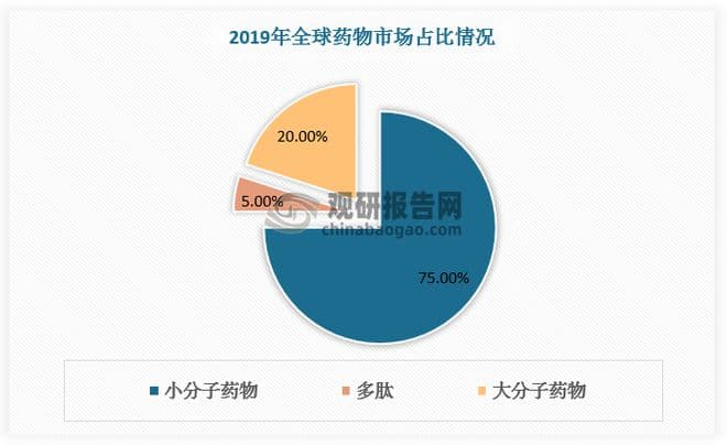 中国多肽药物行业发展趋势研究与未来前景报告（2024-2031年）
