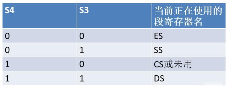 【微机原理与接口技术】80x86的引脚信号及总线时序