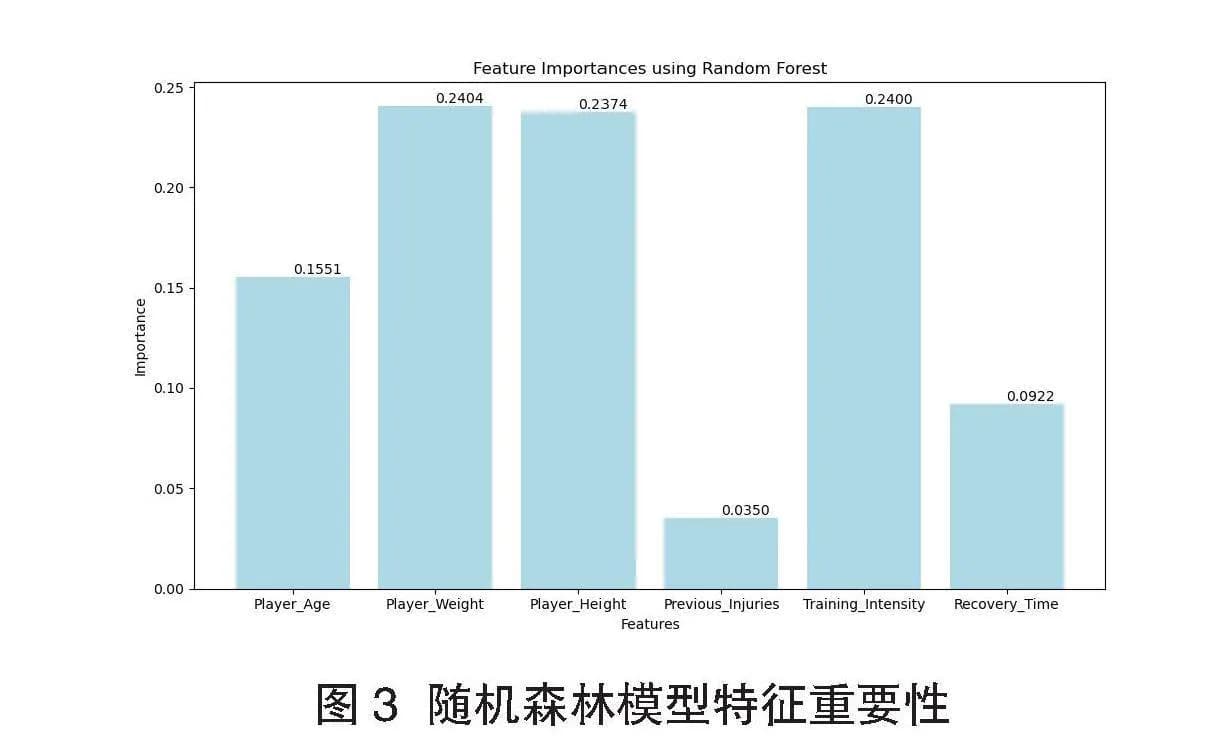 基于机器学习的运动损伤风险预测模型构建与比较