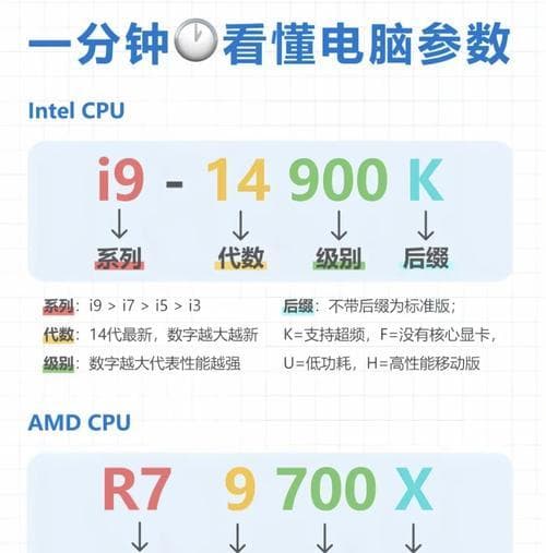 纯游戏笔记本电脑选购指南：关键配置要点全解析