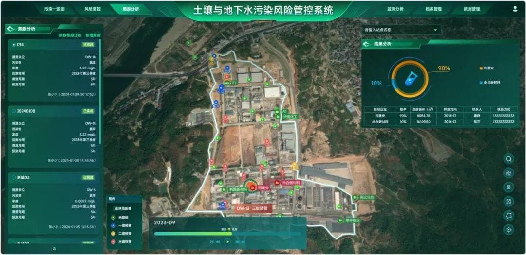 地下水污染风险管控适用技术 | 工业园区地下水溯源及预测预警技术