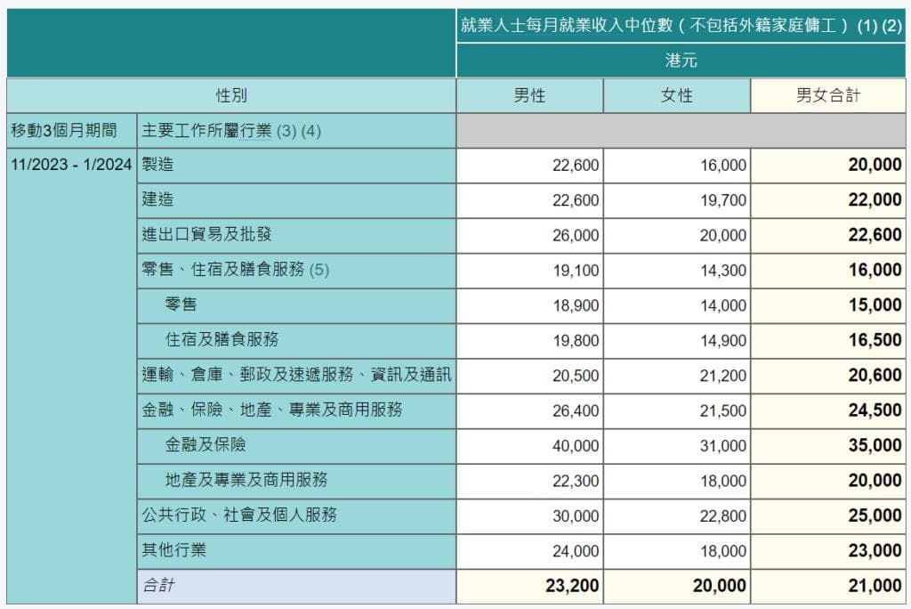 香港保险业揭秘：超高佣金制度下的隐忧