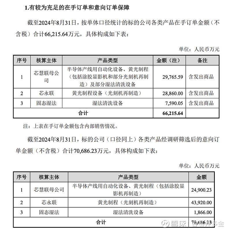 跨界收购半导体：百傲化学收购芯慧联