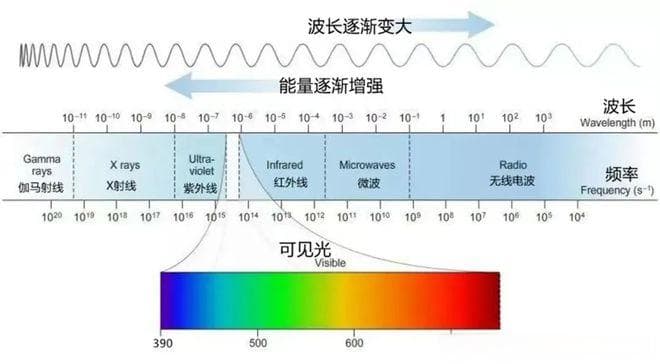 红蓝光治疗痘肌：原理、效果与使用指南