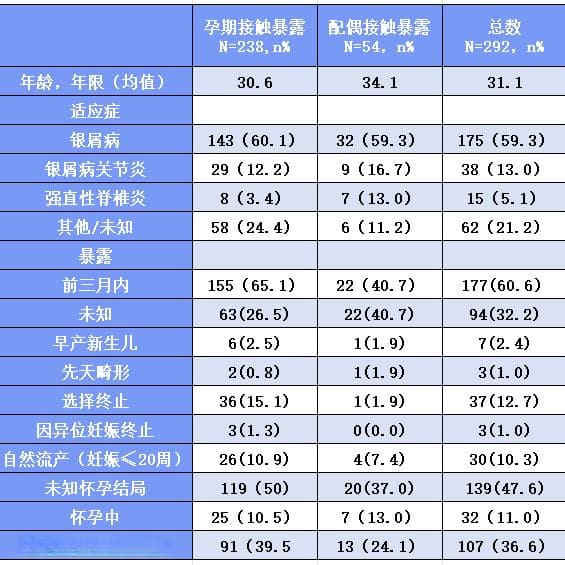 免疫治疗“新星”司库奇尤单抗
