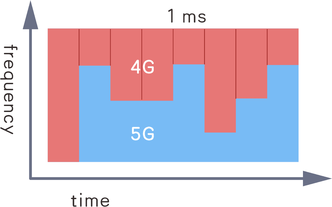 探析5G手机网络信号问题：延迟困扰解析与未来应对策略