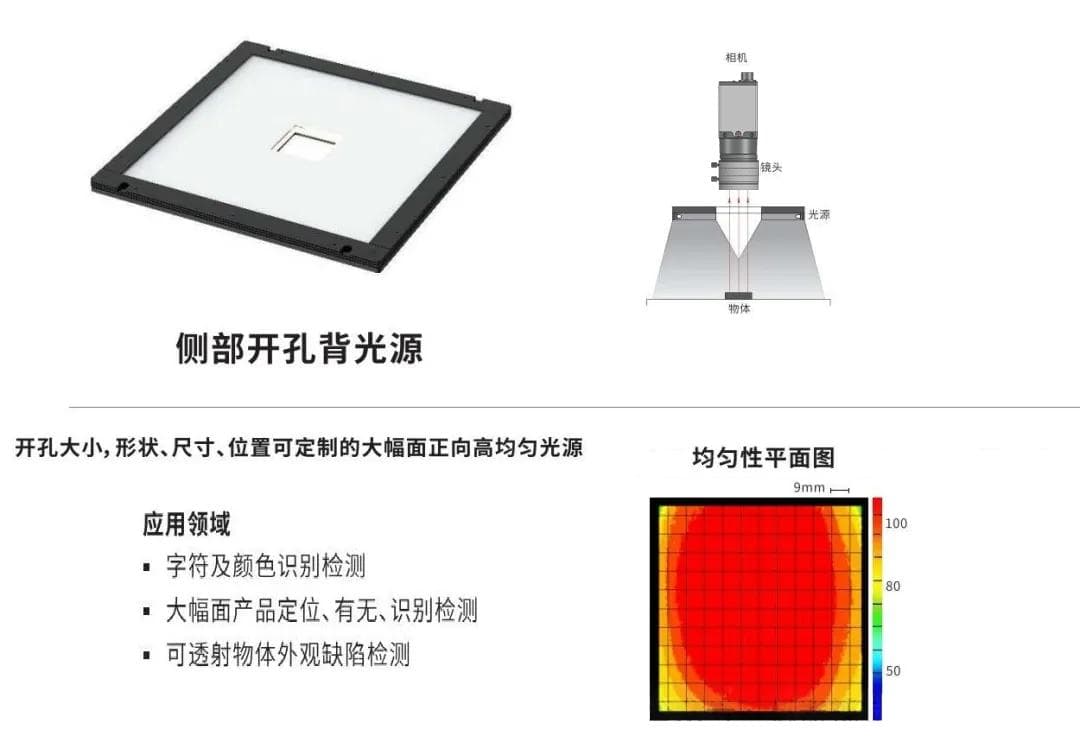 机器视觉中的【侧部光源】和【背光源】不同的分类、又该如何区分和应用