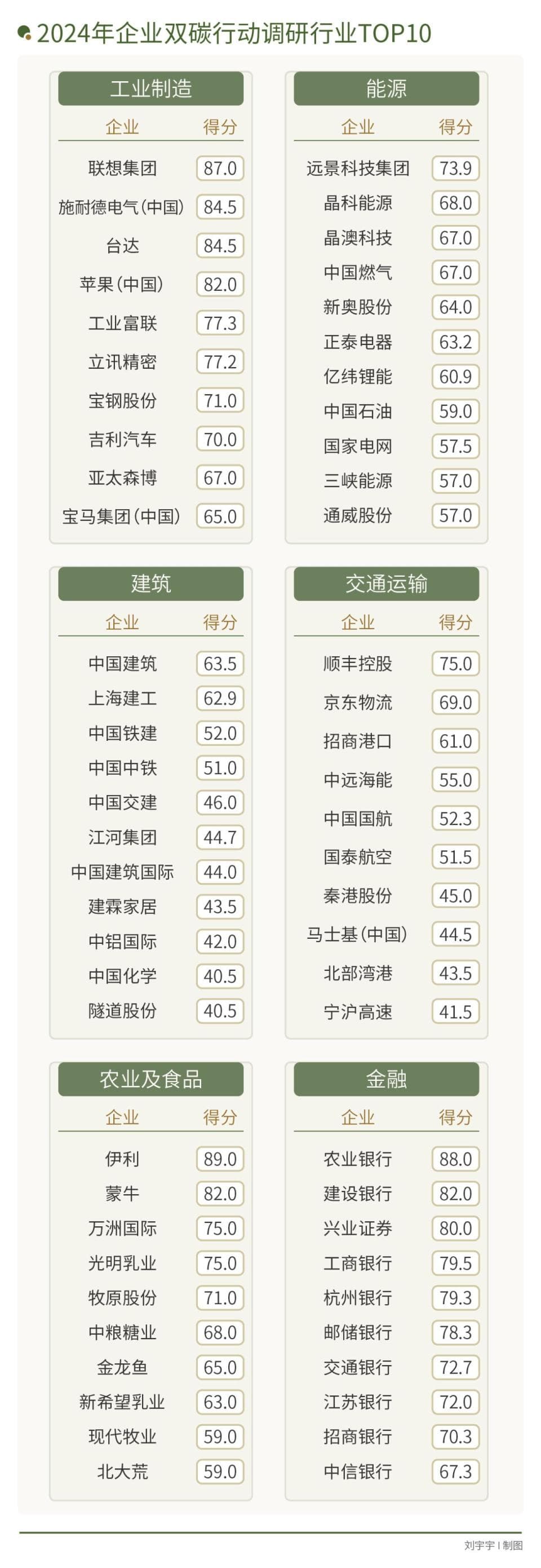 “双碳”目标提出四年，企业行动进展如何？——2024中国企业双碳行动观察
