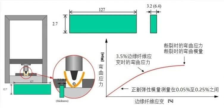 一文读懂材料物性表（TDS）
